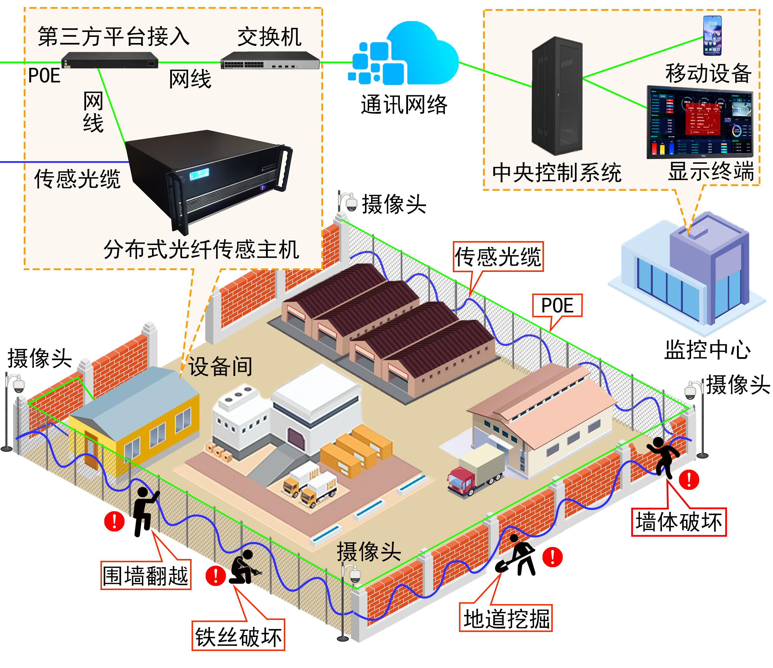 周界示意圖.png